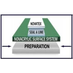 Nova NovaLevel Tennis Court Leveling Compound (5 Gallon Pail) -Tennis Pro Shop nova level 1000 1000