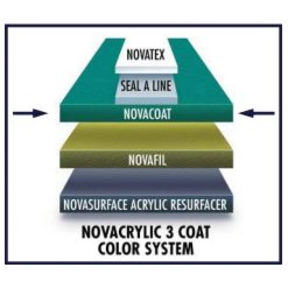Nova NovaCoat Tennis Court Acrylic Topcoat (5 Gallon Pail) 5 Nova NovaCoat Tennis Court Acrylic Topcoat (5 Gallon Pail) - Image 3