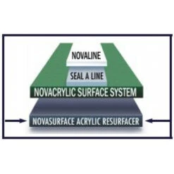 Nova NovaSurface Acrylic Court Resurfacer (5 Gallon Pail) -Tennis Pro Shop nova novasurface 5 gallon pail re surfacing 1000 1000