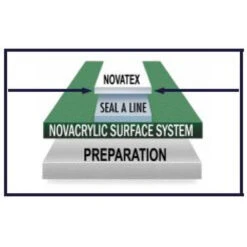 Nova NovaTex Textured Tennis Court Line Paint (1 Gallon Pail) 7 Nova NovaTex Textured Tennis Court Line Paint (1 Gallon Pail) -Tennis Pro Shop nova novatex 1 gallon pail line paint 2 1000 1000